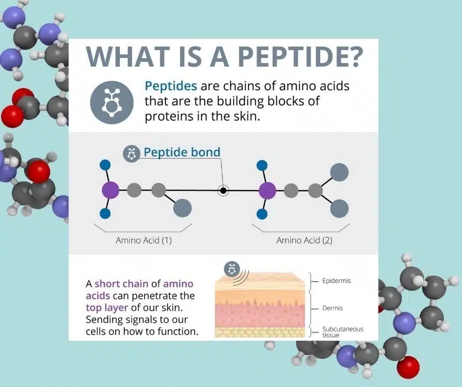 cili peptide